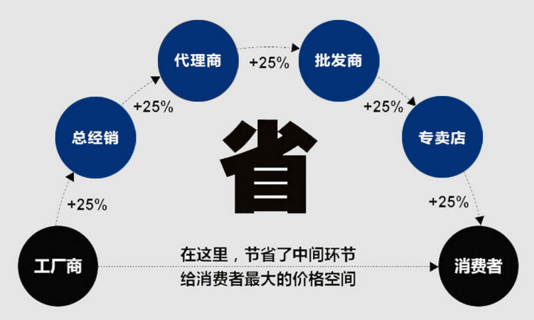 大漢振動機械