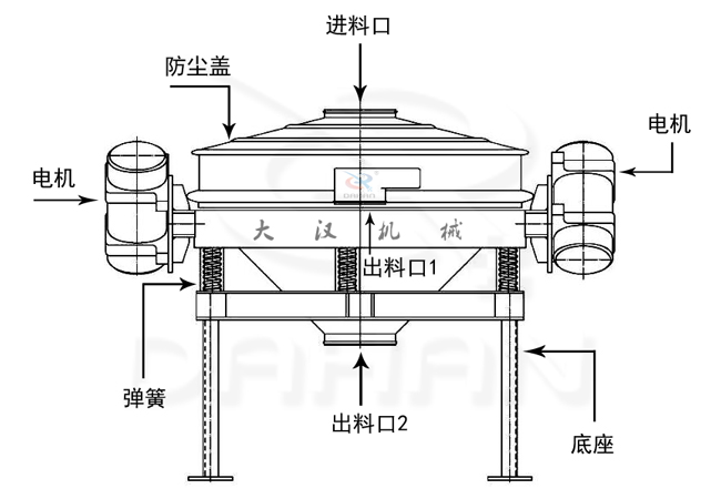 不銹鋼直排式振動篩產(chǎn)品結(jié)構(gòu)